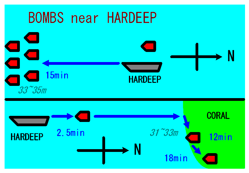 1000 pound bombs on the seabed near the hardeep