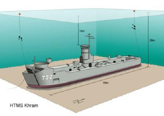 HTMS Khraam - Click for HIRES 140Kb Image