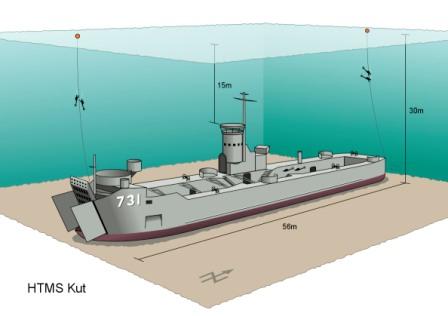 HTMS Kut - click for HIRES 140Kb image